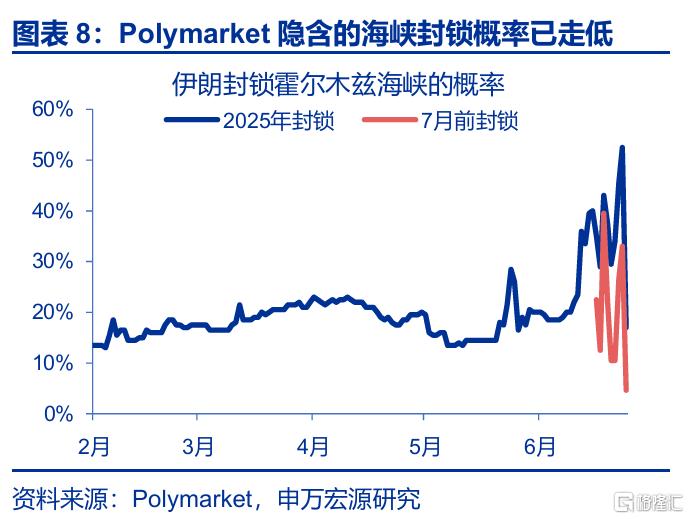 关税效应进入“数据验证期”