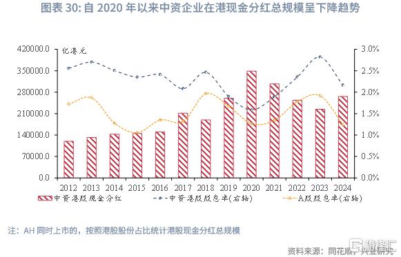 兴业研究：中资企业在港上市全景概览
