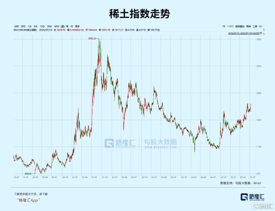 大超预期！龙头利润爆增20倍