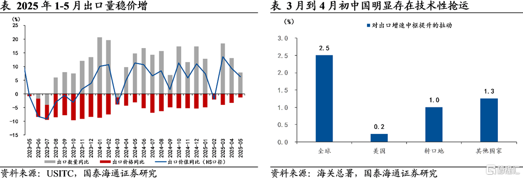 难征的税——美国关税上半场小结