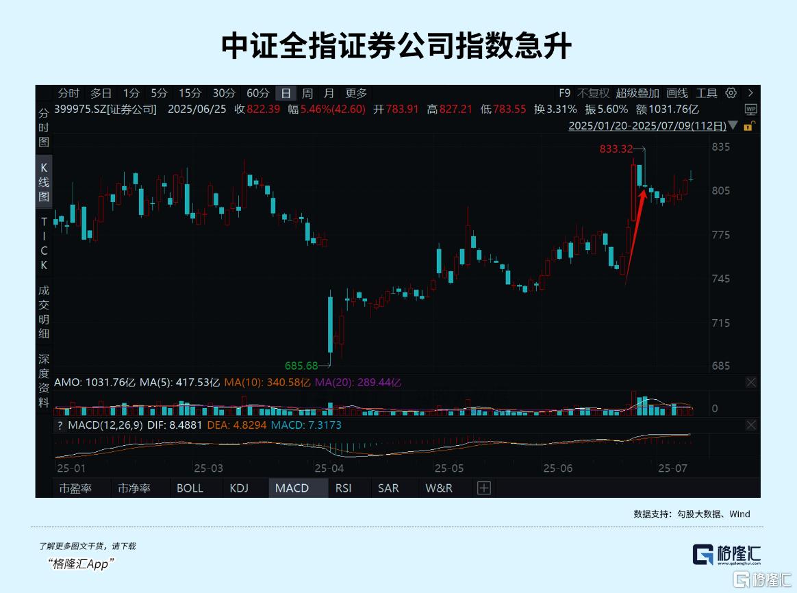 冲新高！有资金提前动手了？