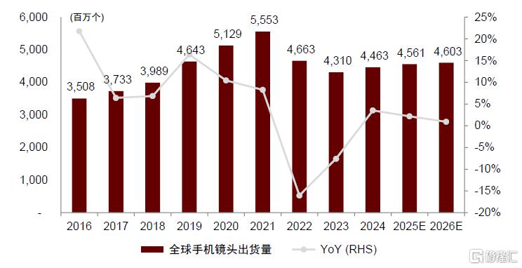 中金：端侧AI多终端落地及逐步下沉，将引领消费电子行业成长