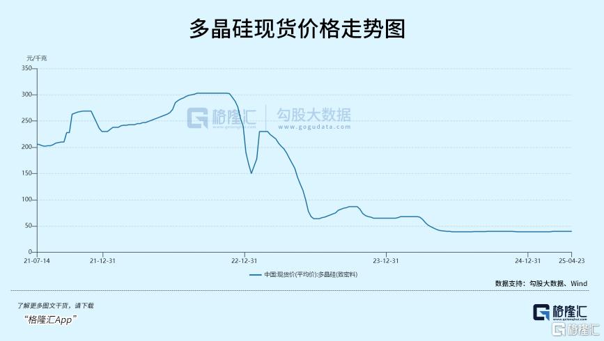 光伏，狼真的来了