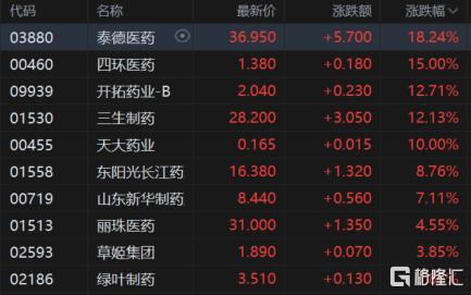 港股收评：恒指涨0.26%，药品、加密货币概念大涨