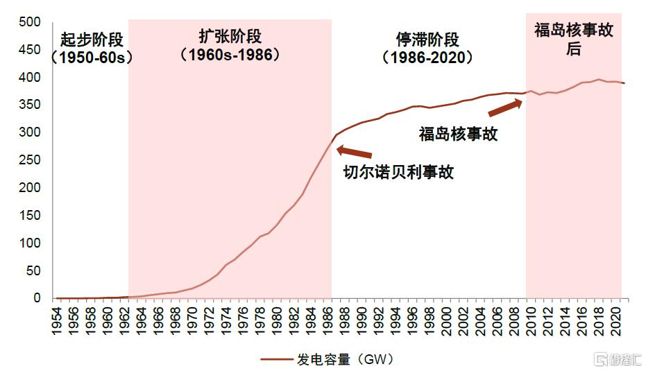 中金：下半年电网和工控行业关注新质生产力、核能、出海方向