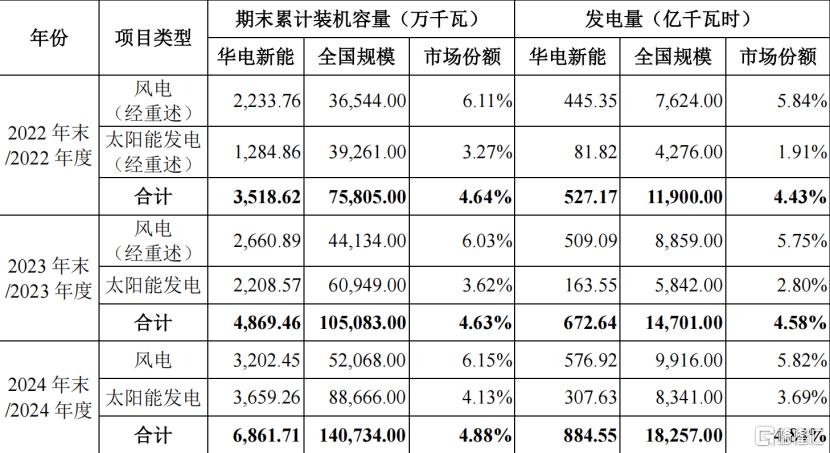 3000亿新能源巨头上市首日涨超125%，为年内A股最大IPO！