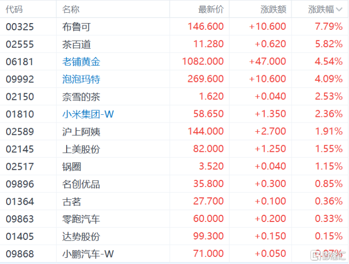 港股收评：恒科指涨1.84%，光伏、稳定币概念活跃，金涌投资飙涨533%