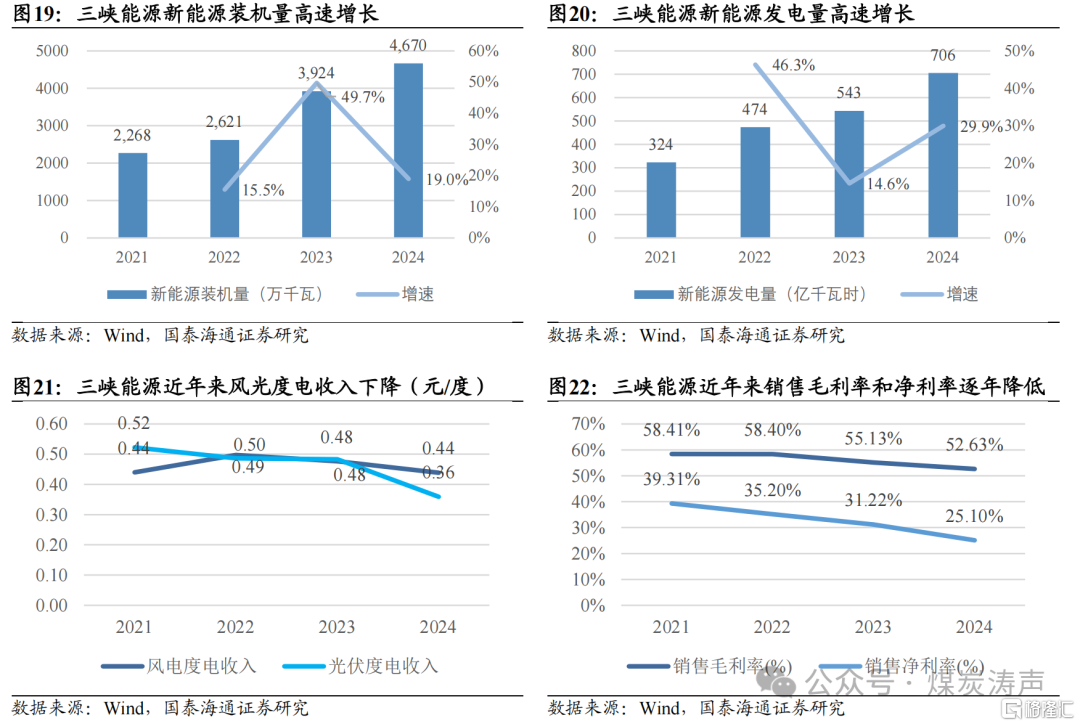 国泰海通：新能源步入下半场，电煤压力最大已过