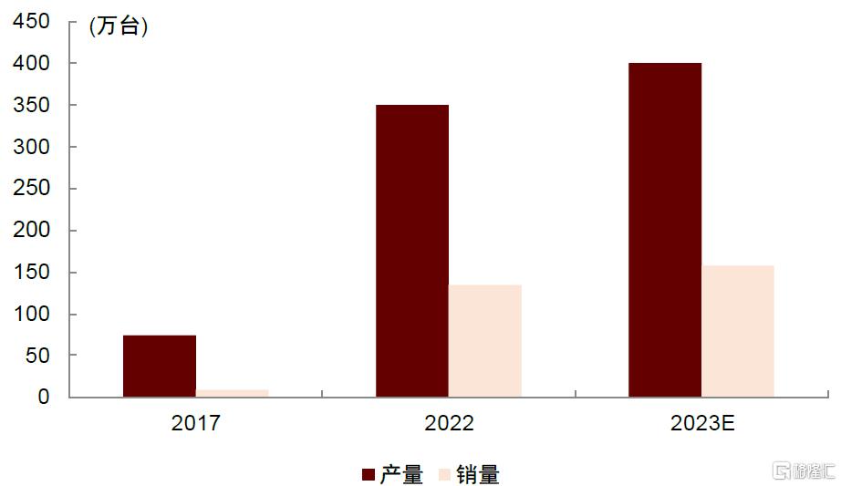 中金：端侧AI多终端落地及逐步下沉，将引领消费电子行业成长