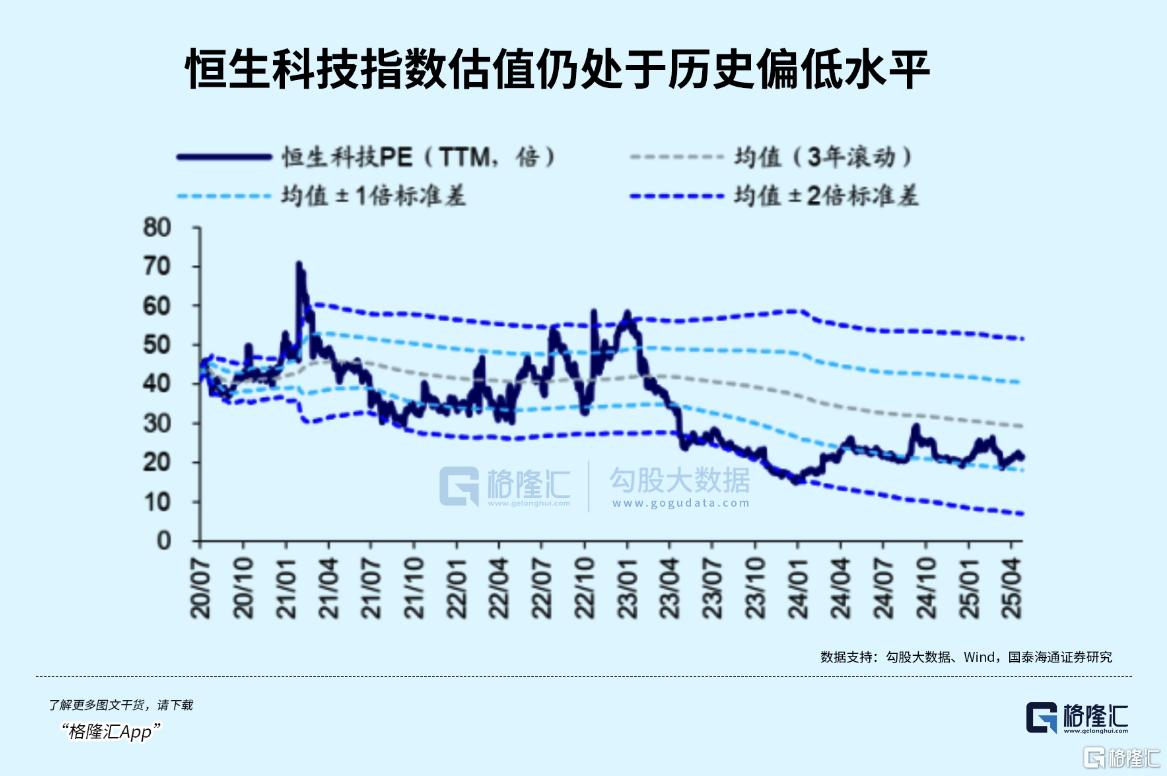 定价权“南移”重构中国资产估值坐标，A+H龙头企业价值如何演变？
