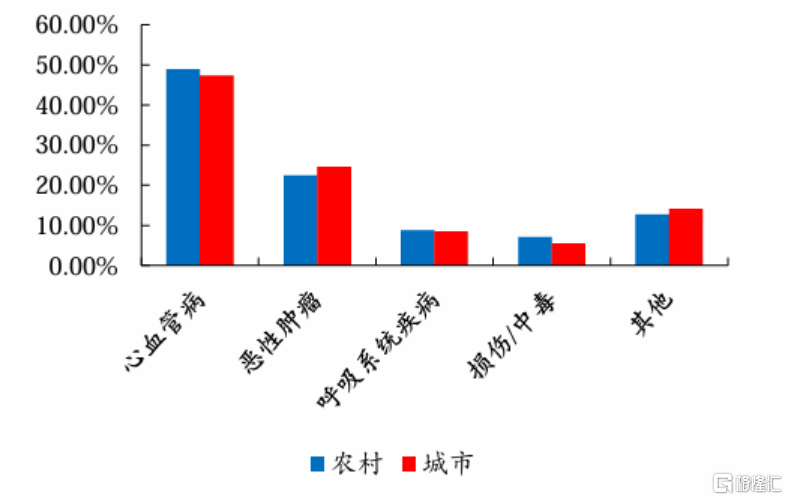 北芯生命冲击IPO，估值48亿，科五标准第二家，累计亏损超7亿