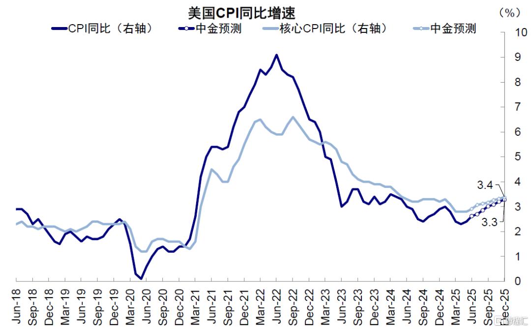 关税又升级了吗？
