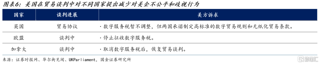 关税豁免日到期后会发生什么？