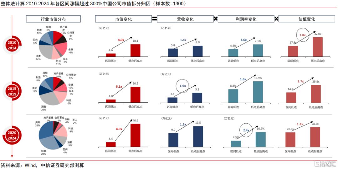 如何挖掘中国周期行业里的好生意？