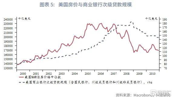 港债正Carry能维持吗？