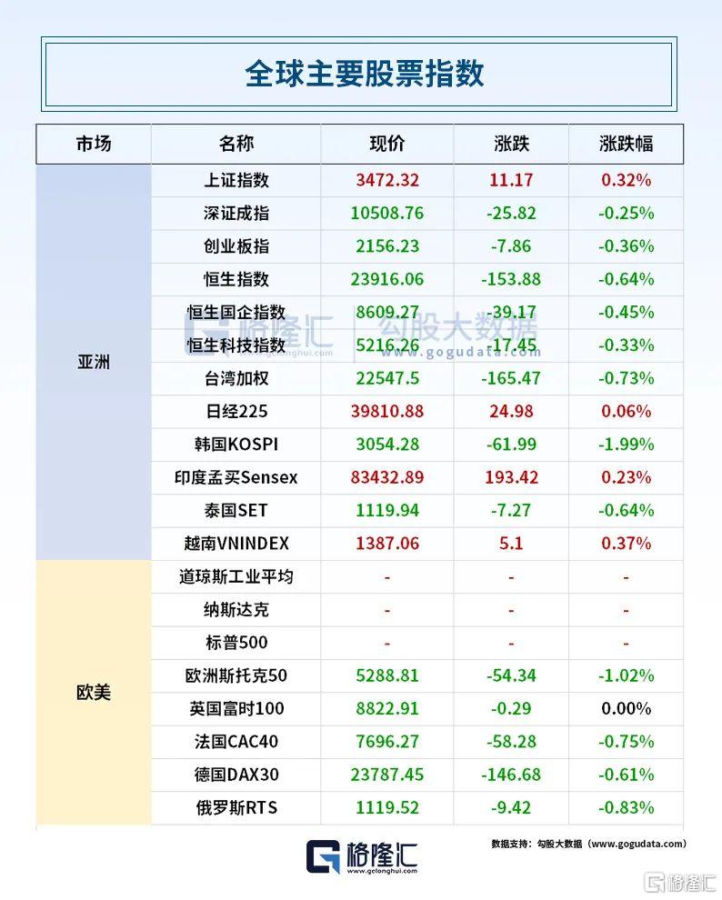 早报 (07.05）| 突发！特朗普深夜签署；印度拟对美征报复性关税；美方取消对华经贸限制，商务部发声