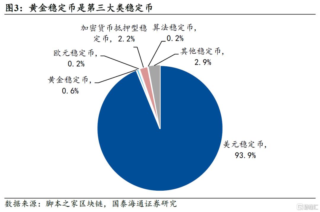 黄金稳定币：发展现状如何？