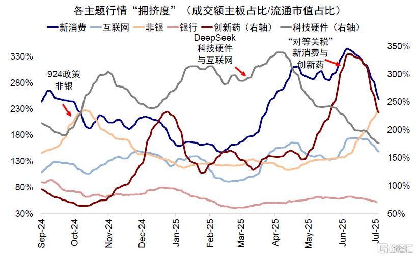 谁在主导港股行情？