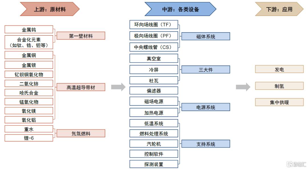 中金：下半年电网和工控行业关注新质生产力、核能、出海方向