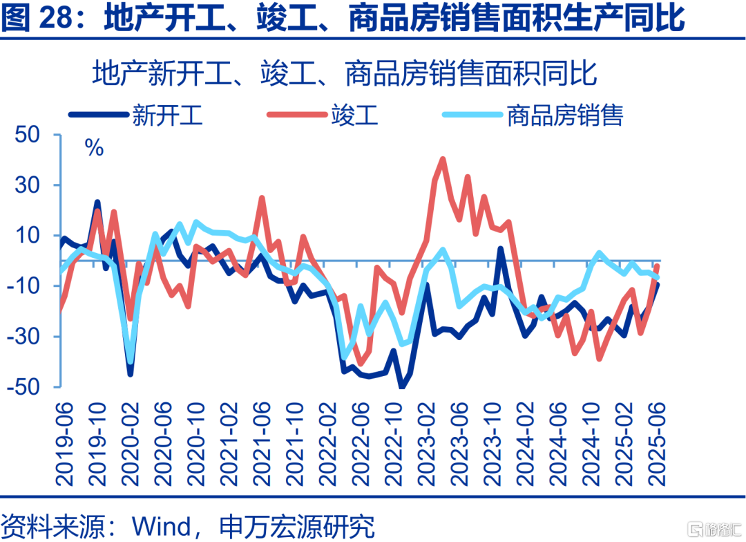 6月经济：五大“异常”？