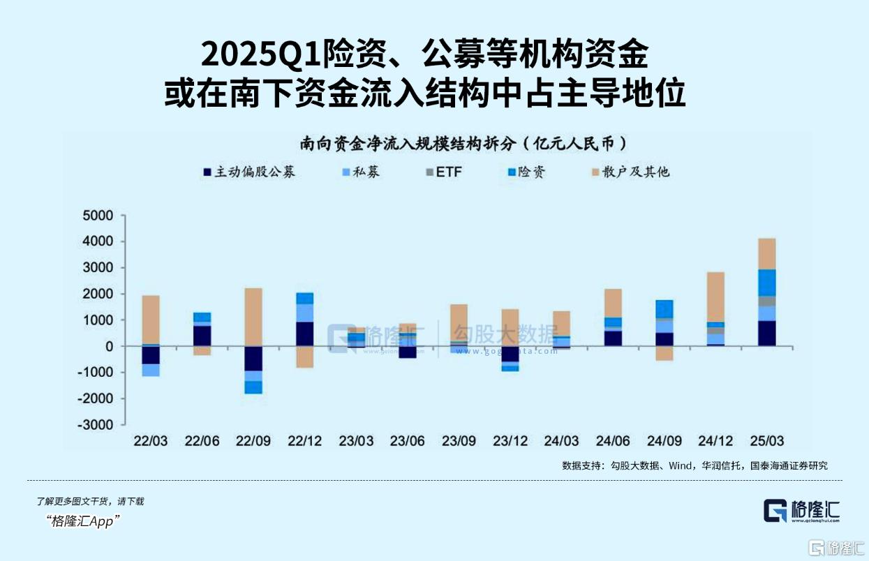 定价权“南移”重构中国资产估值坐标，A+H龙头企业价值如何演变？