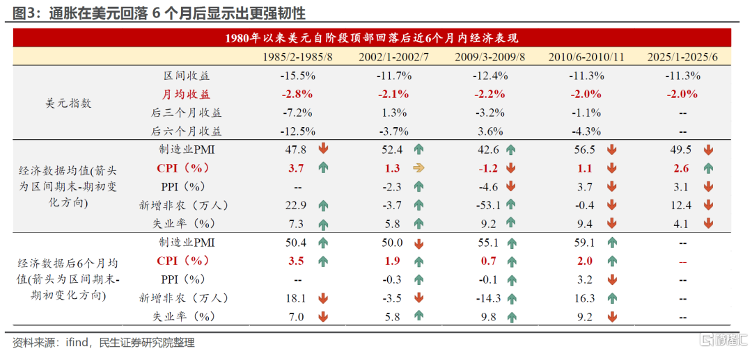 市场对降息过于乐观了吗？