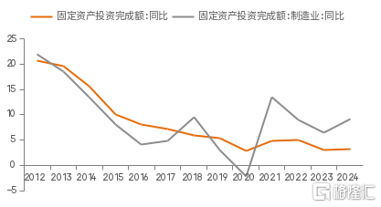 从“资产荒”角度看“内卷”的深层原因