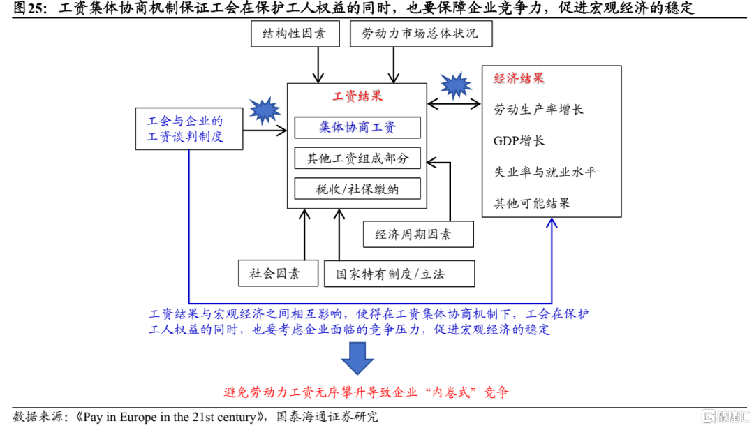 国泰海通：“反内卷”的国际经验