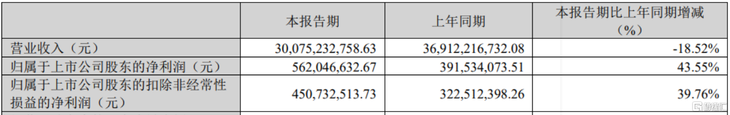 340亿钢铁龙头被险资“锁定”，近三日狂飙11.59%，什么信号？