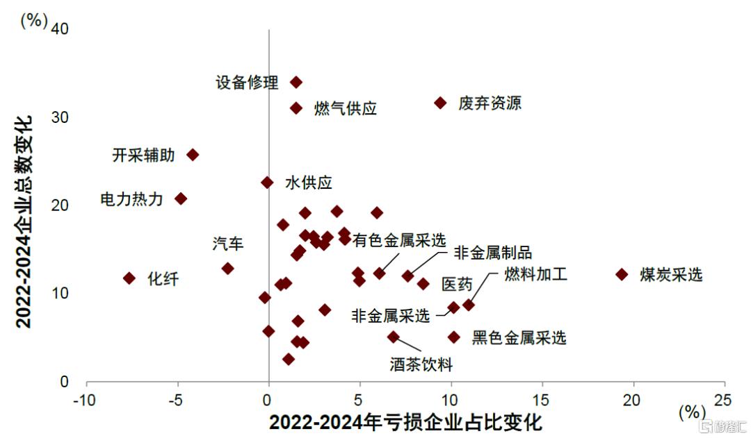中金：“反内卷”的宏观含义