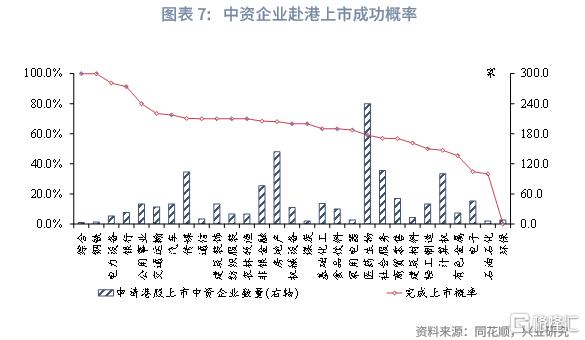 兴业研究：中资企业在港上市全景概览