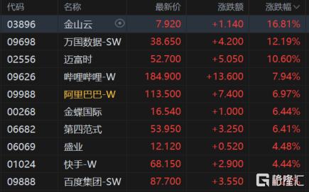 港股收评：午后强势拉升！科指大涨2.8%，稳定币、生物医药股走高