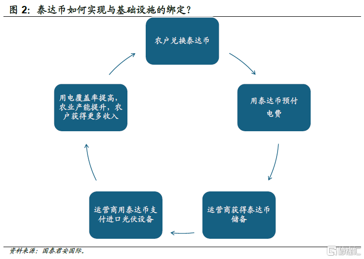 来自泰达币的启示：非美元稳定币能否破局？