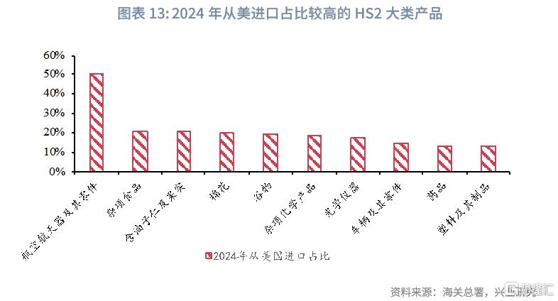 反脆弱：解码中国供应链韧性