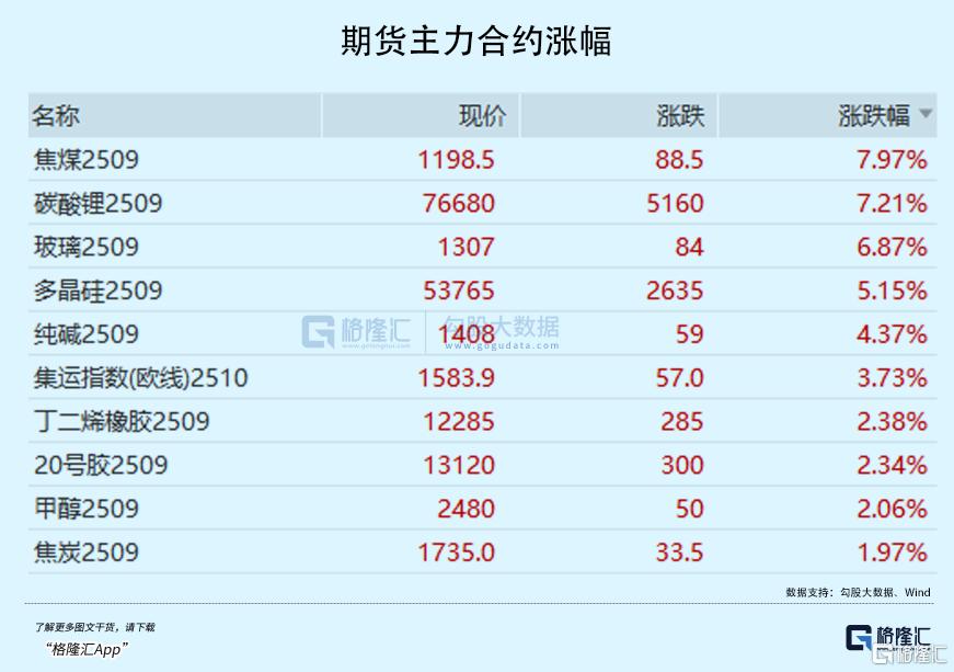 暴拉！涨停！