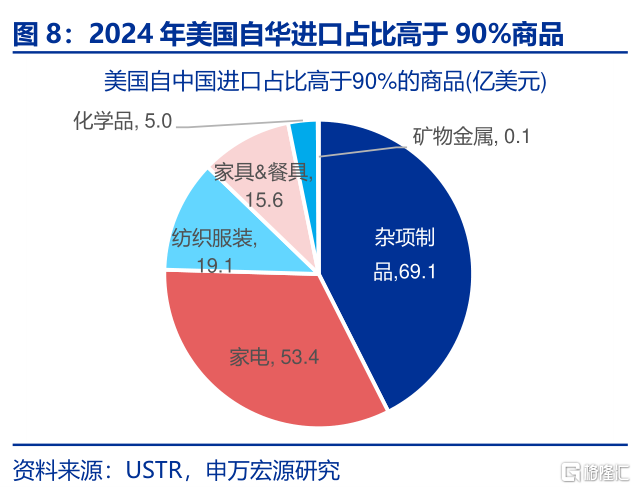 出口视角：“战略资源”新线索