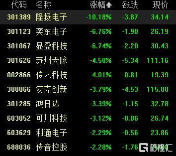 A股收评：三大指数齐涨！沪指续刷年内新高，有机硅、房地产板块强势