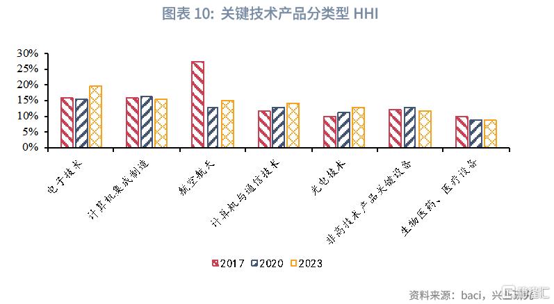反脆弱：解码中国供应链韧性