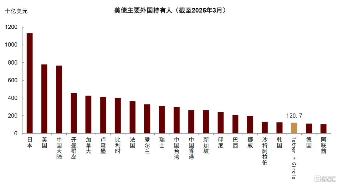 美国为何要推行稳定币？