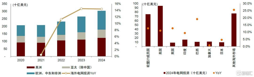 中金：下半年电网和工控行业关注新质生产力、核能、出海方向