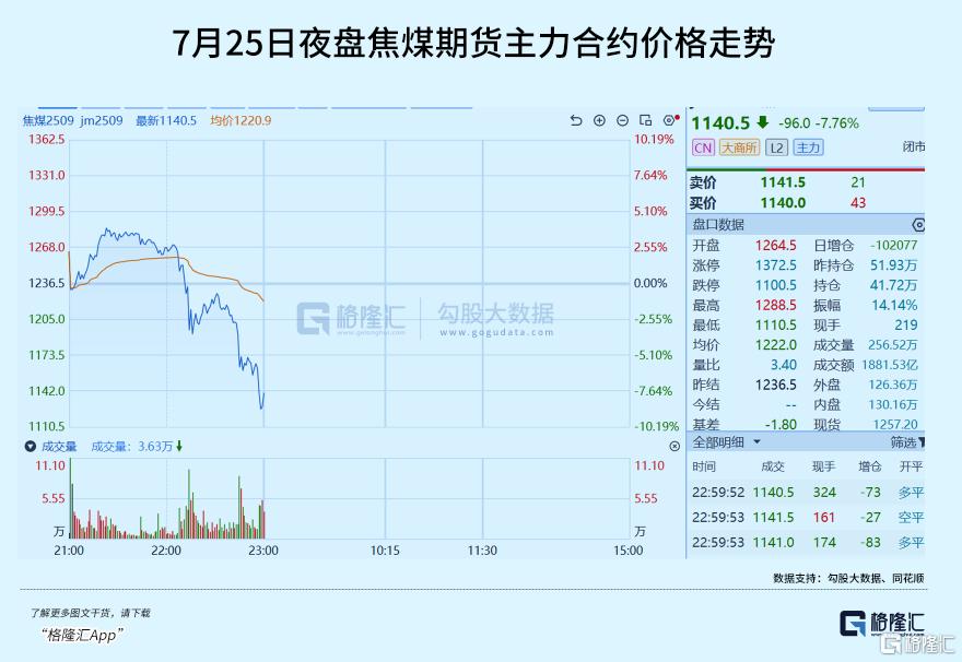 暴跌！大变盘！