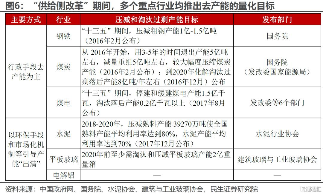 “反内卷”的下一步将如何推进？