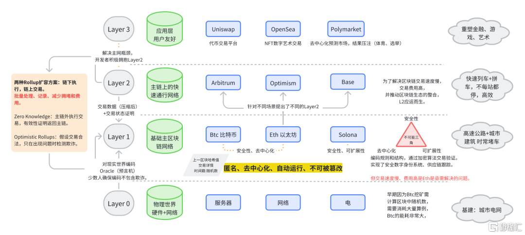 稳定币：从支付工具到RWA生态构建