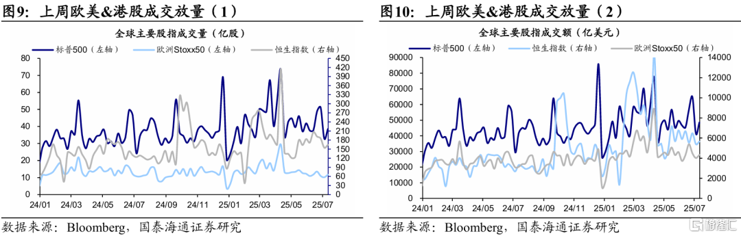 国泰海通证券：特朗普新一轮关税扰动全球资产定价