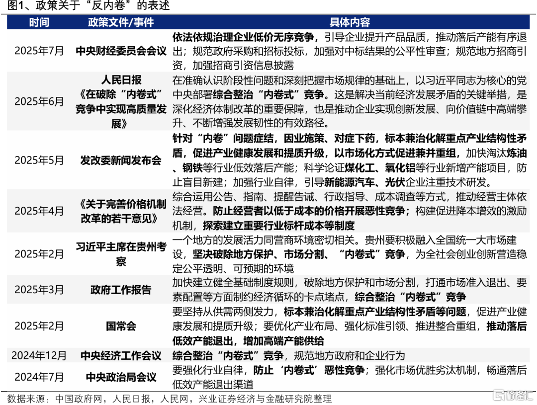 兴证策略：7-8月是资源品的传统高胜率窗口