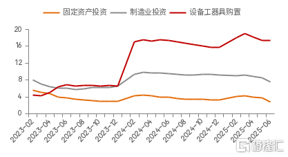 下半年：还将出台哪些新政策？