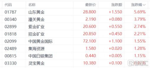 港股收评：恒生指数涨0.62%！光伏、钢铁成亮点，军工、芯片股表现疲软