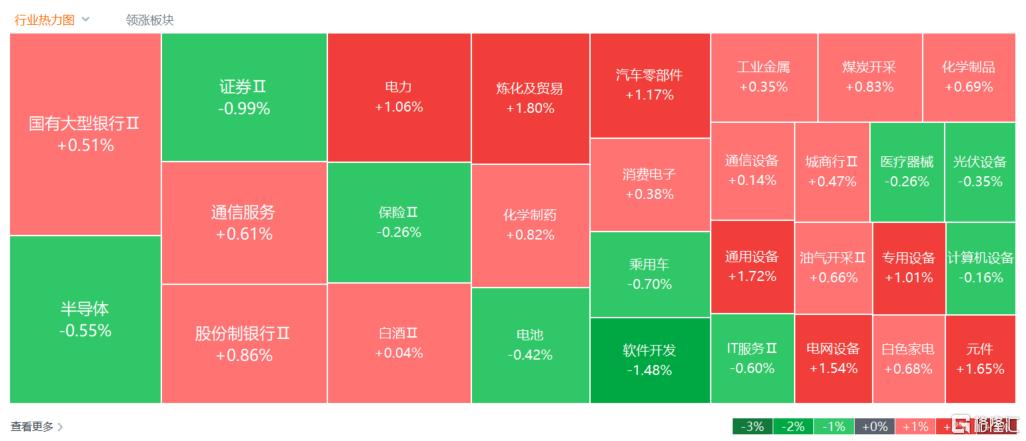A股收评：PEEK材料、贵金属股火热，多元金融大回调！