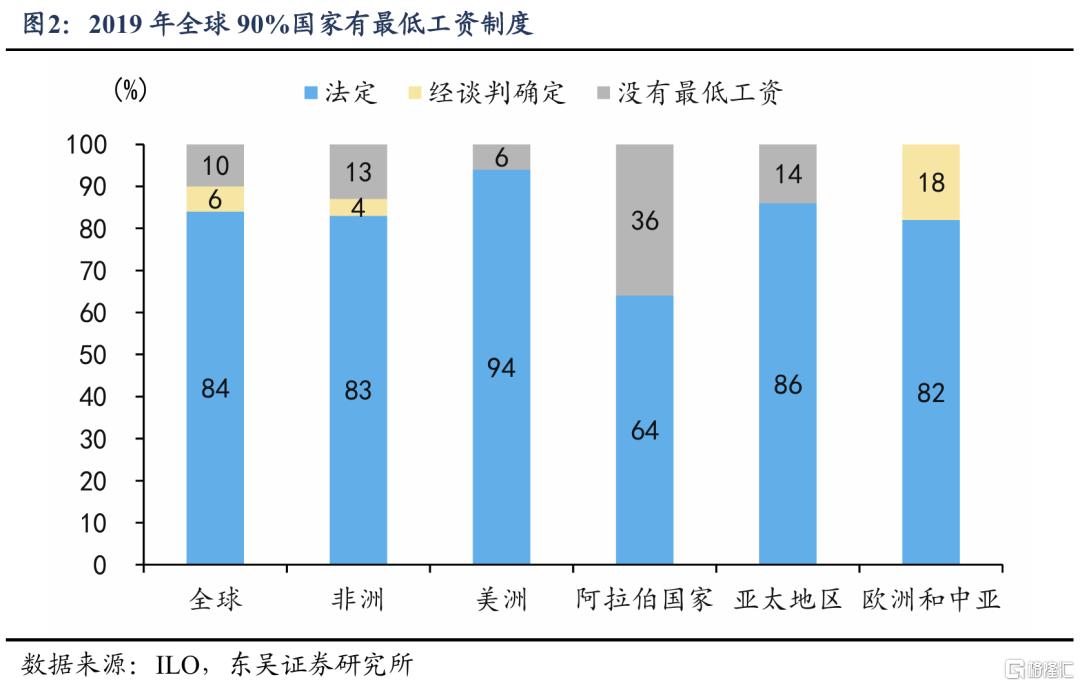 寻找内需增量：发挥最低工资的“灯塔效应”