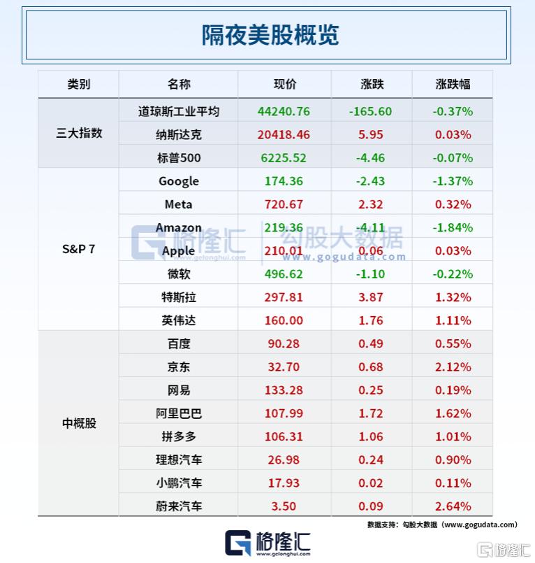 早报 (07.09）| 铜价爆拉！特朗普宣布：进口铜关税50%，药品200%；知名车企宣告破产；结婚+生娃发钱了，最高奖励20万